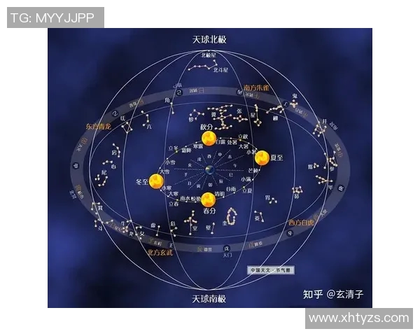 足球星象图是否有最新更新知乎热议探讨为何星象与球员表现密切相关